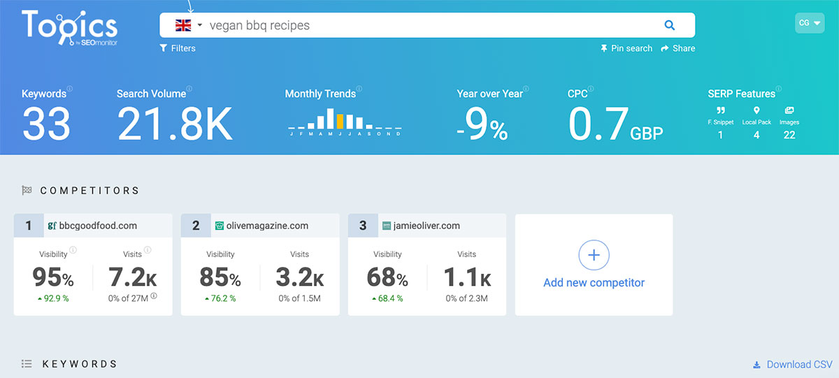 Screenshot of Topics by SEO monitor an online SEO keyword tool.