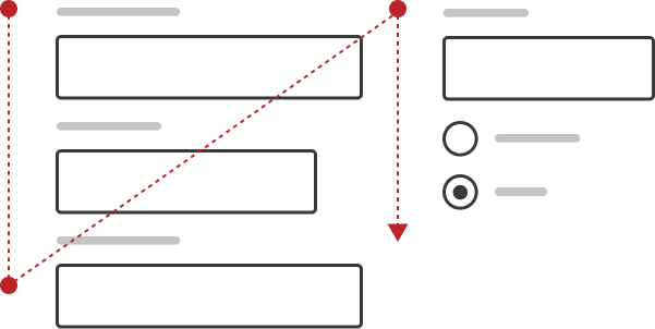 Diagram showing a form in 2 columns with an arrow showing how a user will scan it top to bottom, the back to the top of the second column