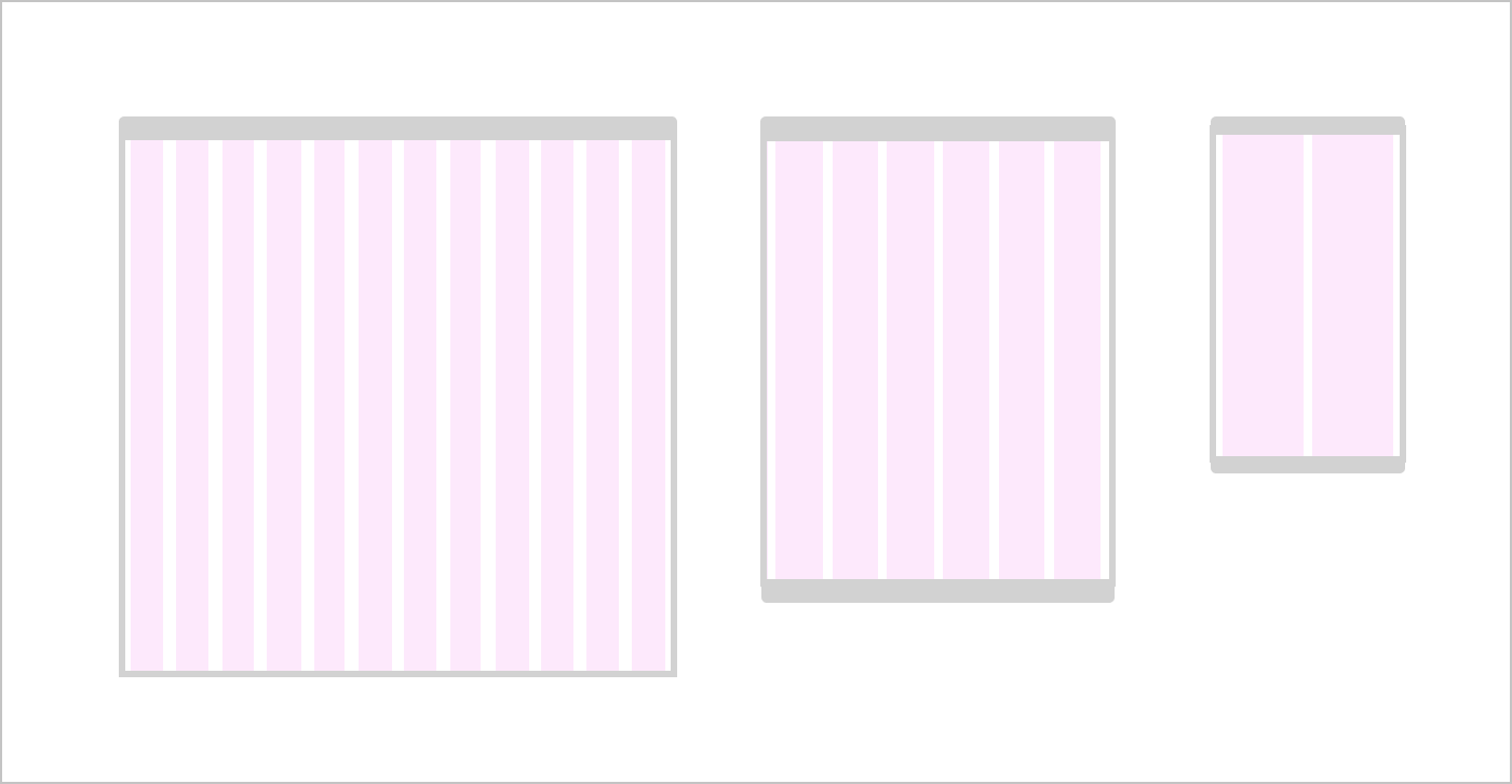 Illustration of three different sized devices showing the number of columns in the grid adapting to device width.